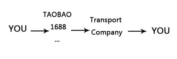 Best Yiwu buying Agent