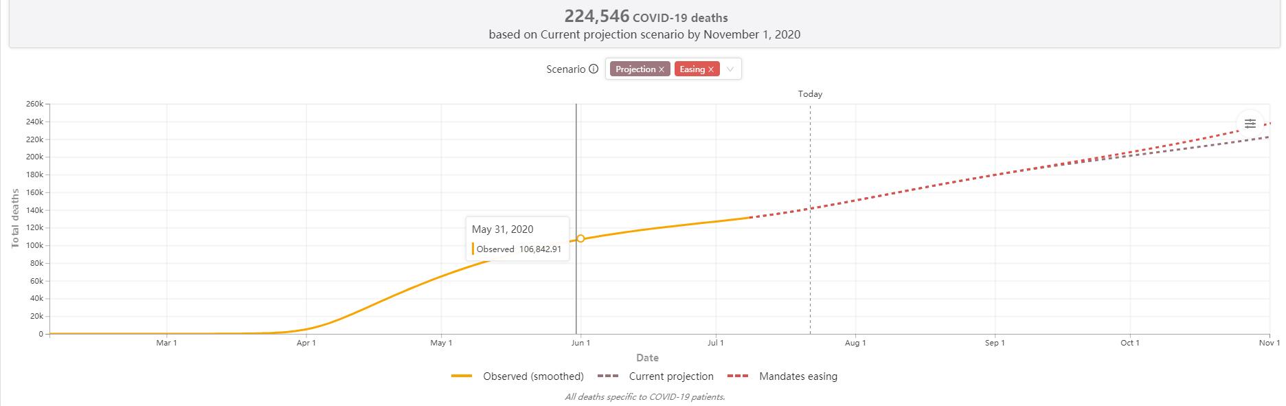 Best Yiwu buying Agent