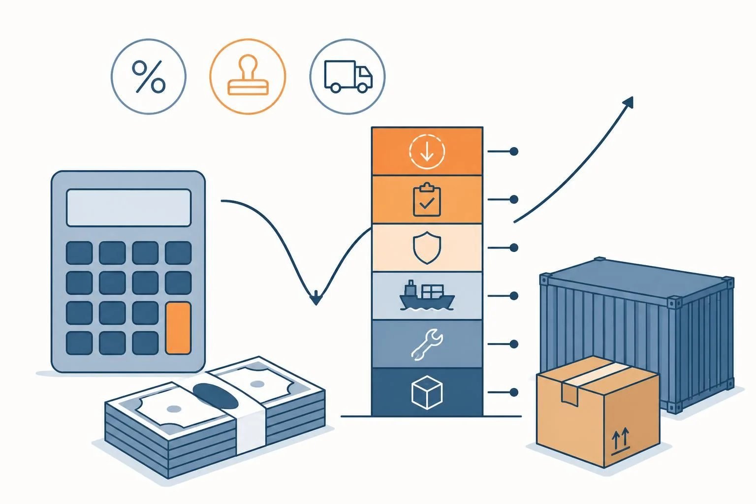 Flat illustration of landed-cost planning: a calculator, a stacked bar of cost segments, banknotes, a shipping container and a carton