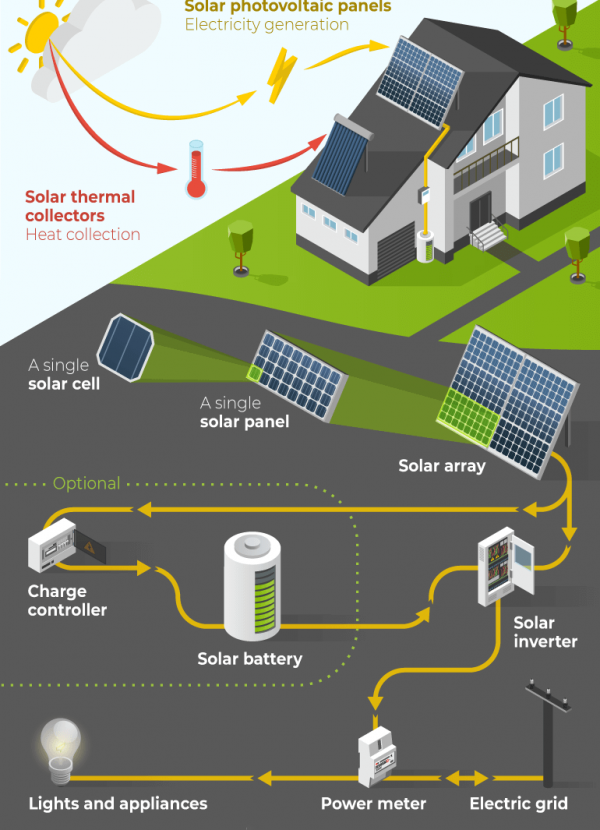 how-solar-panels-work how-solar-panels-work
